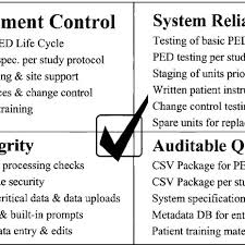 The Ped System Integrity Matrix Download Scientific Diagram