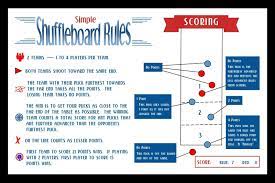 simple table shuffleboard scoring rules