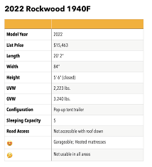 rv review 2022 rockwood tent 1940f pop