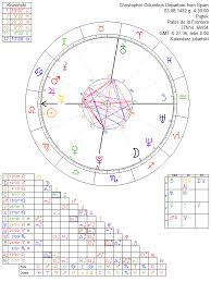 Christopher Columbus Departure From Spain Astrology Chart