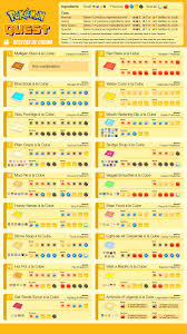 Pokemon Quest Evolution Chart