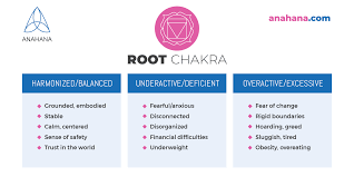 root chakra muladhara balance