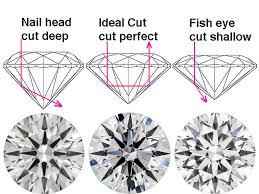 what is a nail head in a diamond