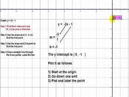 Graph A Linear Equation Of Y Mx B