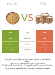 bulgur vs rice which is the right