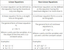 Equation Types Examples Methods