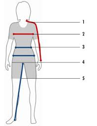 Womenswear Size Guide