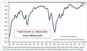 Paper Vs Financial Assets Archives Wd Ganns Lost Trading