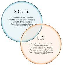 creating an s corporation in california