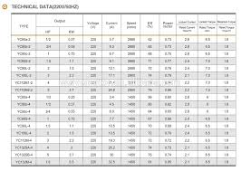 Motor Ratings Chart Kw Related Keywords Suggestions