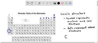 lewis theory how many electron dots