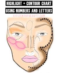 contouring and highlighting techniques