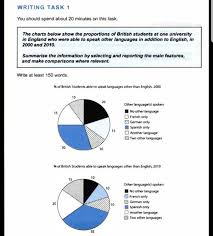 The Charts Below Show The Proportions Of British Students At