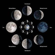 Full Moon September 2021 Ritual - New Moon Rituals: How to Manifest New Beginnings