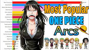 Most Popular One Piece Arcs - YouTube