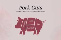 What is the fattiest cut of pork?