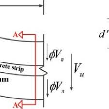 design of double beam coupling beams