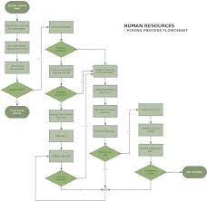 flowchart samples in quality assurance