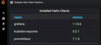 Helm Chart Prometheus Exporter Kubedex Com