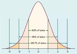 What Is Meant By One Standard Deviation Away From The Mean