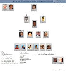 Mafia Family Leadership Charts About The Mafia Mafia