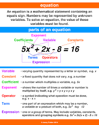 Equation A Maths Dictionary For Kids