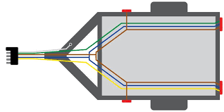 7 pin flat plug & socket. Trailer Wiring Diagram And Installation Help Towing 101