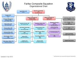 Hong Kong Air Cadet Corps Organisation Chart As At