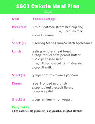 A 1600 Calorie Meal Plan Showing You A Sample Breakfast