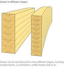 structural elements swedish wood