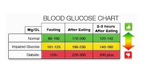 1 These Are Normal Blood Sugars In Someone Without Diabetes