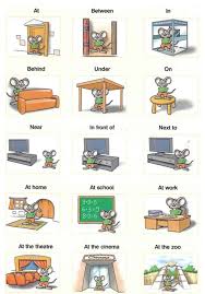 english grammar prepositions of place