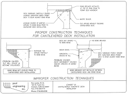 concrete deck construction