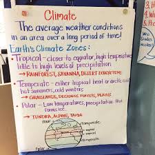 Climate Anchor Chart Bitten By The Teaching Bug