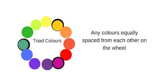 Fashion Colour Wheel 15 Colour Combinations For Clothes