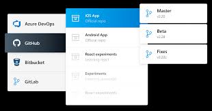With the perfect app creator that you can make money on the app store and eventually become an iphone app programmer! Visual Studio App Center Ios Android Xamarin React Native