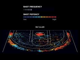 How To Create Nba Shot Charts In Python