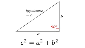 Which math theorems have the most important real-life practical uses? -  Quora