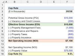 Cap Rate Primer Formula Excel