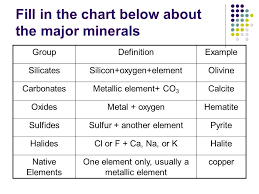 Guided Notes About Mineral Formation Chapter 4 Section Ppt