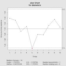 Control Charts In R A Guide To X Bar R Charts In The Qcc