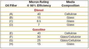Fuel Filter Micron Rating Chart Wiring Diagram