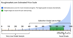 Tourmaline Market Data Rough Market