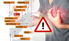 High Blood Pressure Symptoms Mapped Across Europe Uk Has