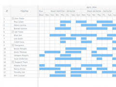 Anygantt Js Gantt Charts 8 7 0 Free Download