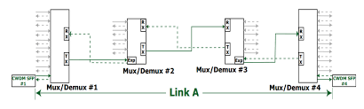 How To Calculate Power Budget And Link Distance In Cwdm