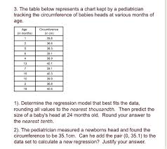 Solved 3 The Table Below Represents A Chart Kept By A Pe