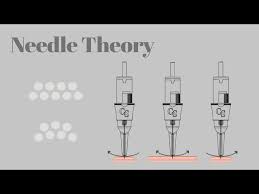 pmu needle cartridge theory course