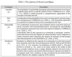 Natural Disasters and their forms of Energy Culture and tradition essay
