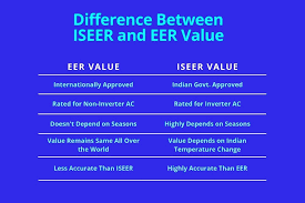 What Is Bee Star Rating In Ac What Is Eer And Iseer Value